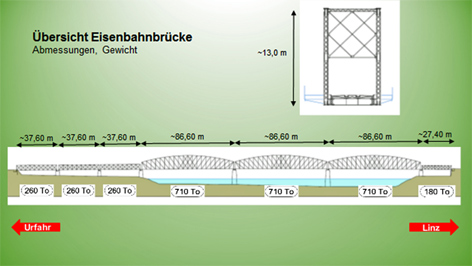 Grafik Eisenbahnbrücke