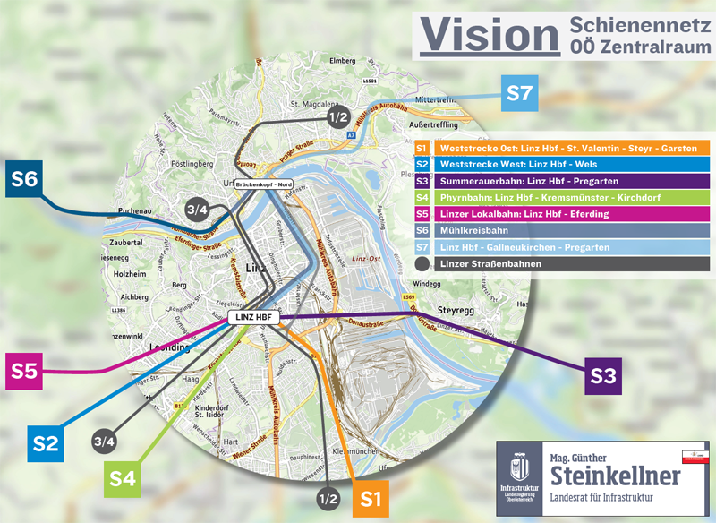Vision Steinkellner Schienennetz Zentralraum